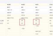 开云体育下载-三代蔚来ES8最让车主感到遗憾的事情，就是砍掉老款的75kwh电池包